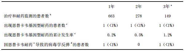 QQ截图20160307155331