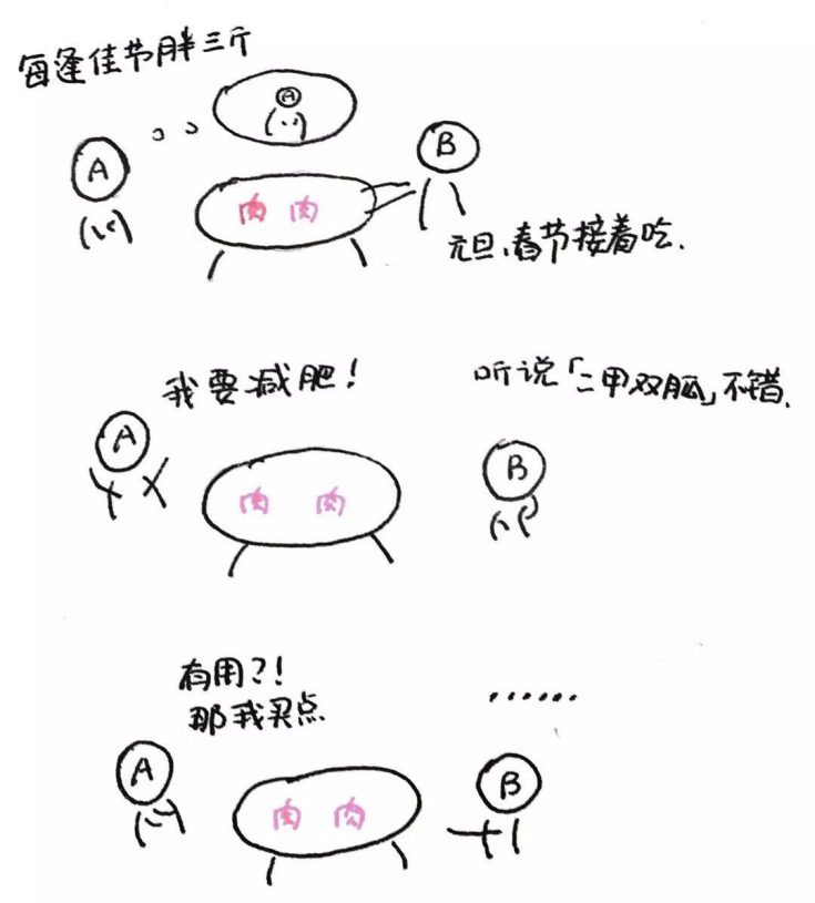 二甲双胍究竟能不能减肥？