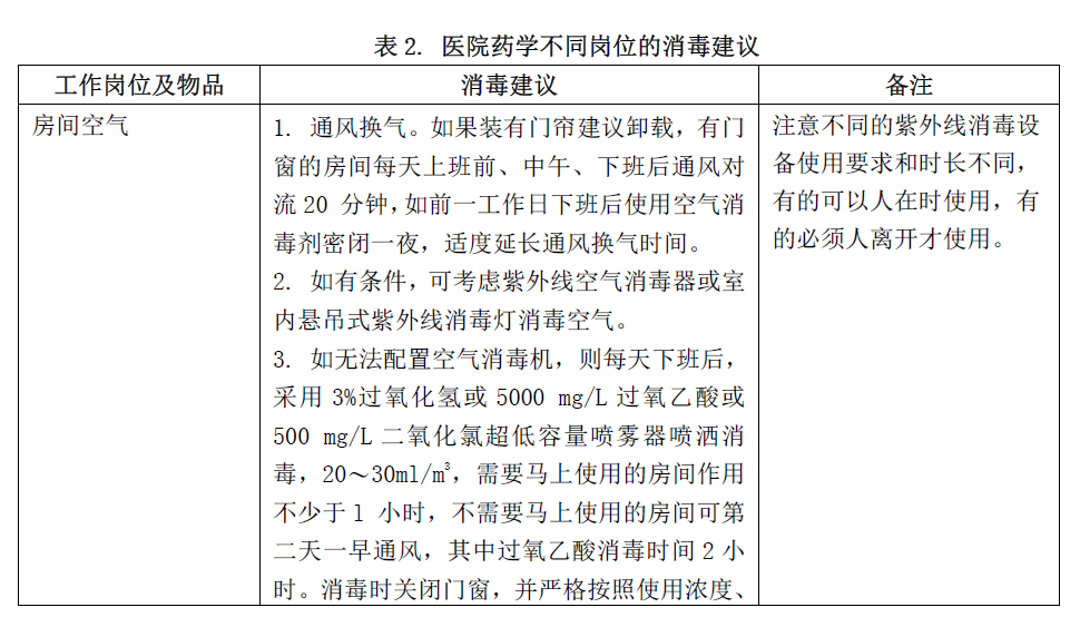医院药学人员新型冠状病毒防控知识.新冠防控.