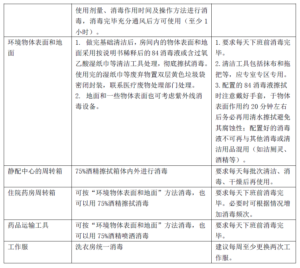 医院药学人员新型冠状病毒防控知识.新冠防控.