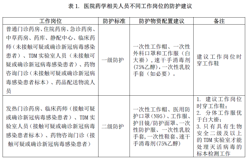 医院药学人员新型冠状病毒防控知识.新冠防控.