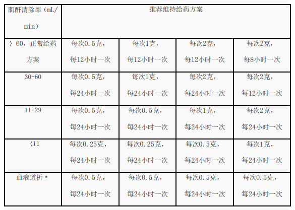 注射用盐酸头孢吡肟